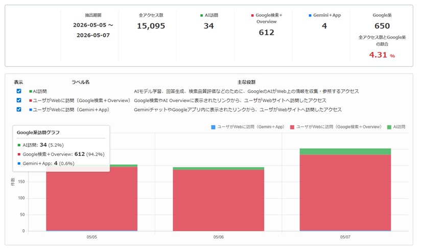 WebPita for Geminiのコンソール画面