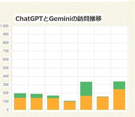 、ChatGPTとGeminiのクロス解析