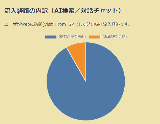 流入経度の内訳