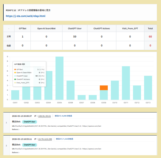 ページ単位解析