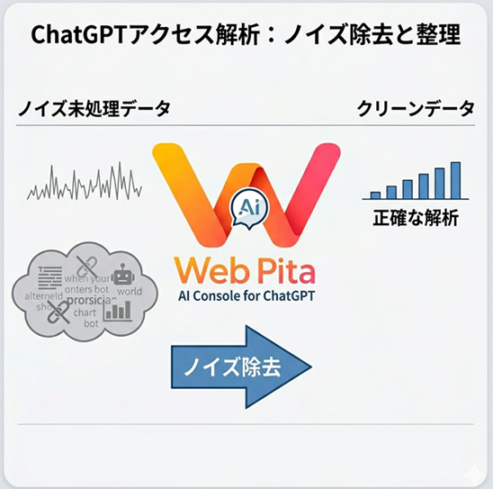 WebPita AI Console for ChatGPT