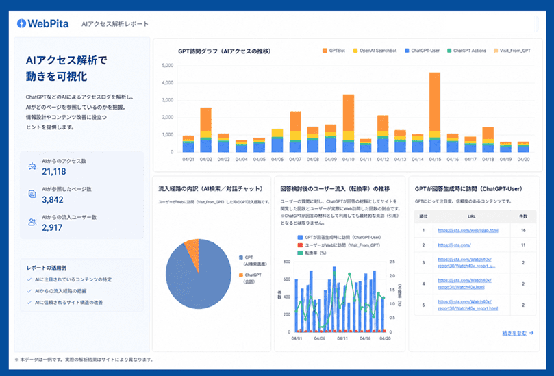 AIアクセス解析